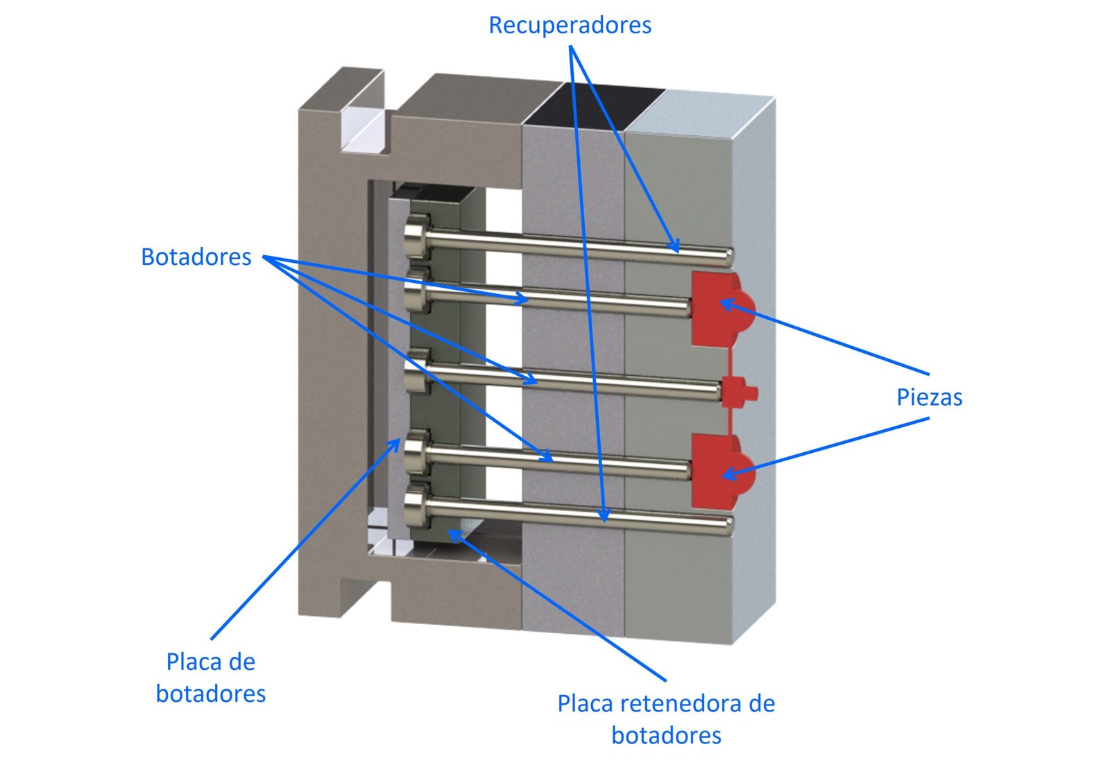 Sistema De Enfriamiento De Un Molde De Inyección Ambiente Plástico 8376